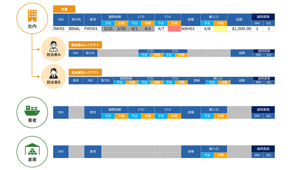 社外ユーザーへの情報制限