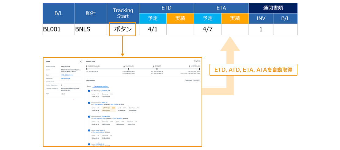 本船動静の取得